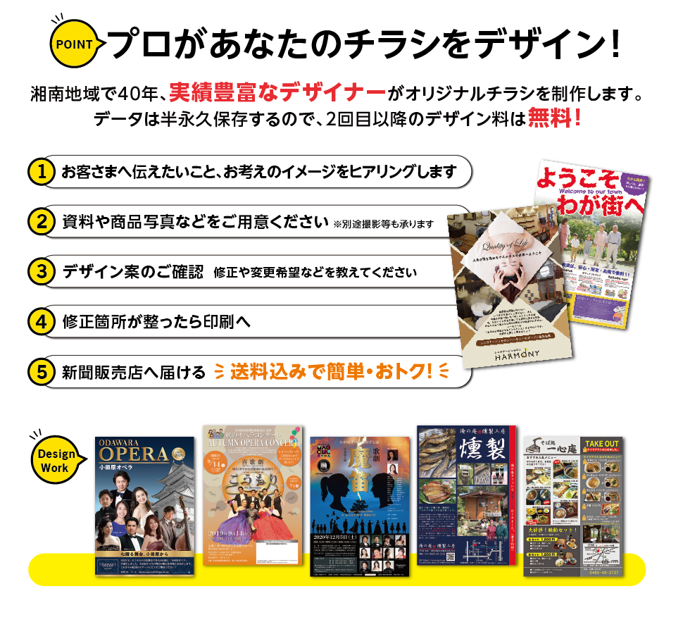 新聞折込の印刷・配送│YC藤沢鵠沼