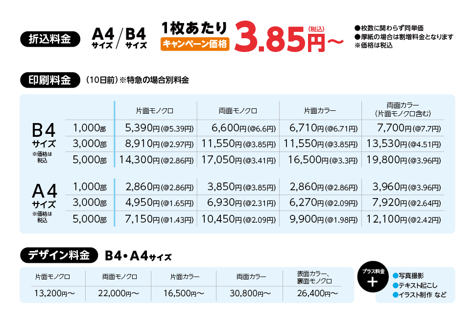 新聞折込の印刷・配送│YC藤沢鵠沼